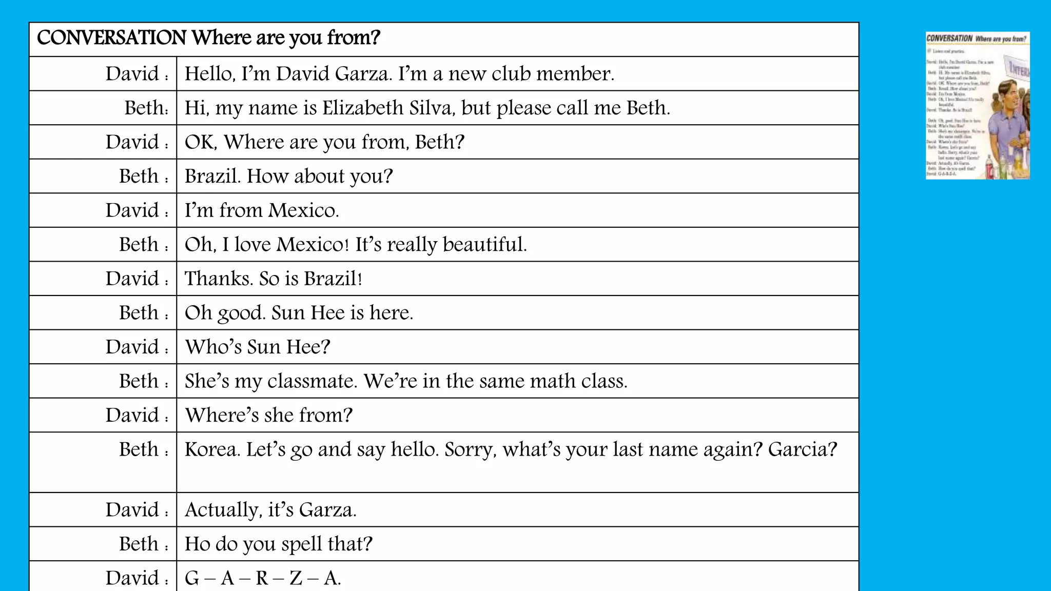 CONVERSATION Where are you from?
David : Hello, I’m David Garza. I’m a new club member.
Beth: Hi, my name is Elizabeth Silva, but please call me Beth.
David : OK, Where are you from, Beth?
Beth : Brazil. How about you?
David : I’m from Mexico.
Beth : Oh, I love Mexico! It’s really beautiful.
David : Thanks. So is Brazil!
Beth : Oh good. Sun Hee is here.
David : Who’s Sun Hee?
Beth : She’s my classmate. We’re in the same math class.
David : Where’s she from?
Beth : Korea. Let’s go and say hello. Sorry, what’s your last name again? Garcia?
David : Actually, it’s Garza.
Beth : Ho do you spell that?
David : G – A – R – Z – A.
 