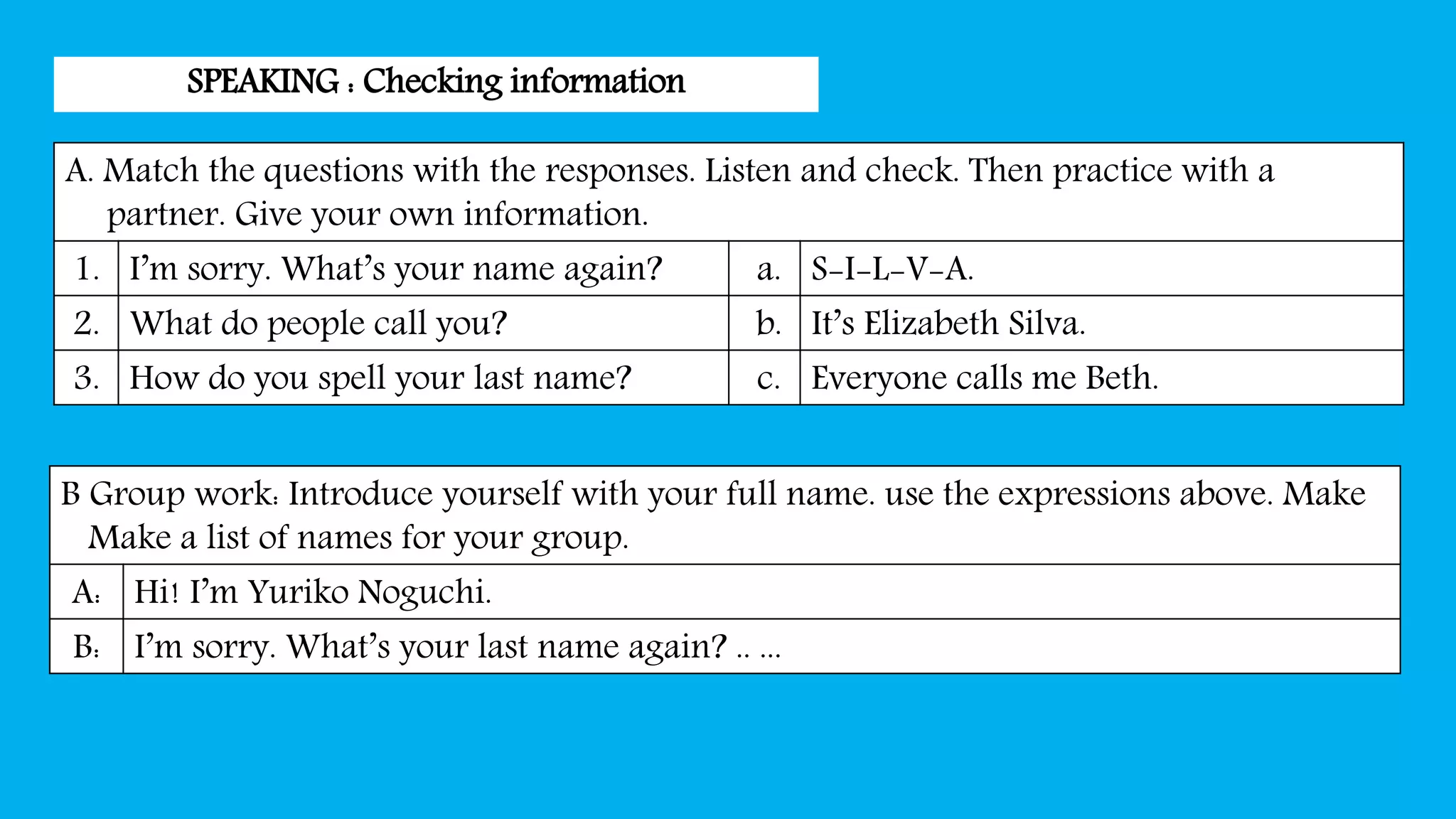 SPEAKING : Checking information
A. Match the questions with the responses. Listen and check. Then practice with a
partner. Give your own information.
1. I’m sorry. What’s your name again? a. S-I-L-V-A.
2. What do people call you? b. It’s Elizabeth Silva.
3. How do you spell your last name? c. Everyone calls me Beth.
B Group work: Introduce yourself with your full name. use the expressions above. Make
Make a list of names for your group.
A: Hi! I’m Yuriko Noguchi.
B: I’m sorry. What’s your last name again? .. ...
 