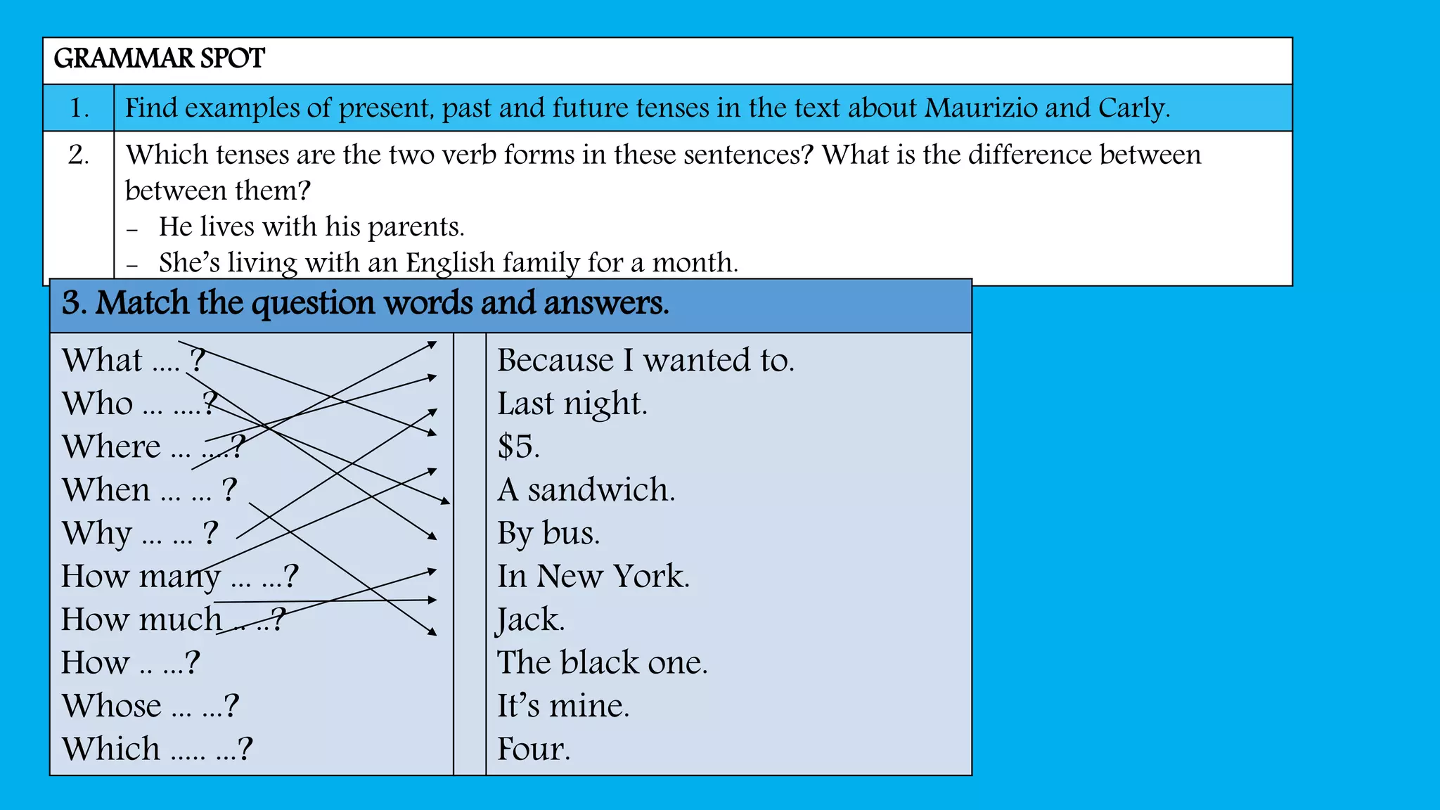 GRAMMAR SPOT
1. Find examples of present, past and future tenses in the text about Maurizio and Carly.
2. Which tenses are the two verb forms in these sentences? What is the difference between
between them?
- He lives with his parents.
- She’s living with an English family for a month.
3. Match the question words and answers.
What .... ?
Who ... ....?
Where ... ....?
When ... ... ?
Why ... ... ?
How many ... ...?
How much .. ..?
How .. ...?
Whose ... ...?
Which ..... ...?
Because I wanted to.
Last night.
$5.
A sandwich.
By bus.
In New York.
Jack.
The black one.
It’s mine.
Four.
 