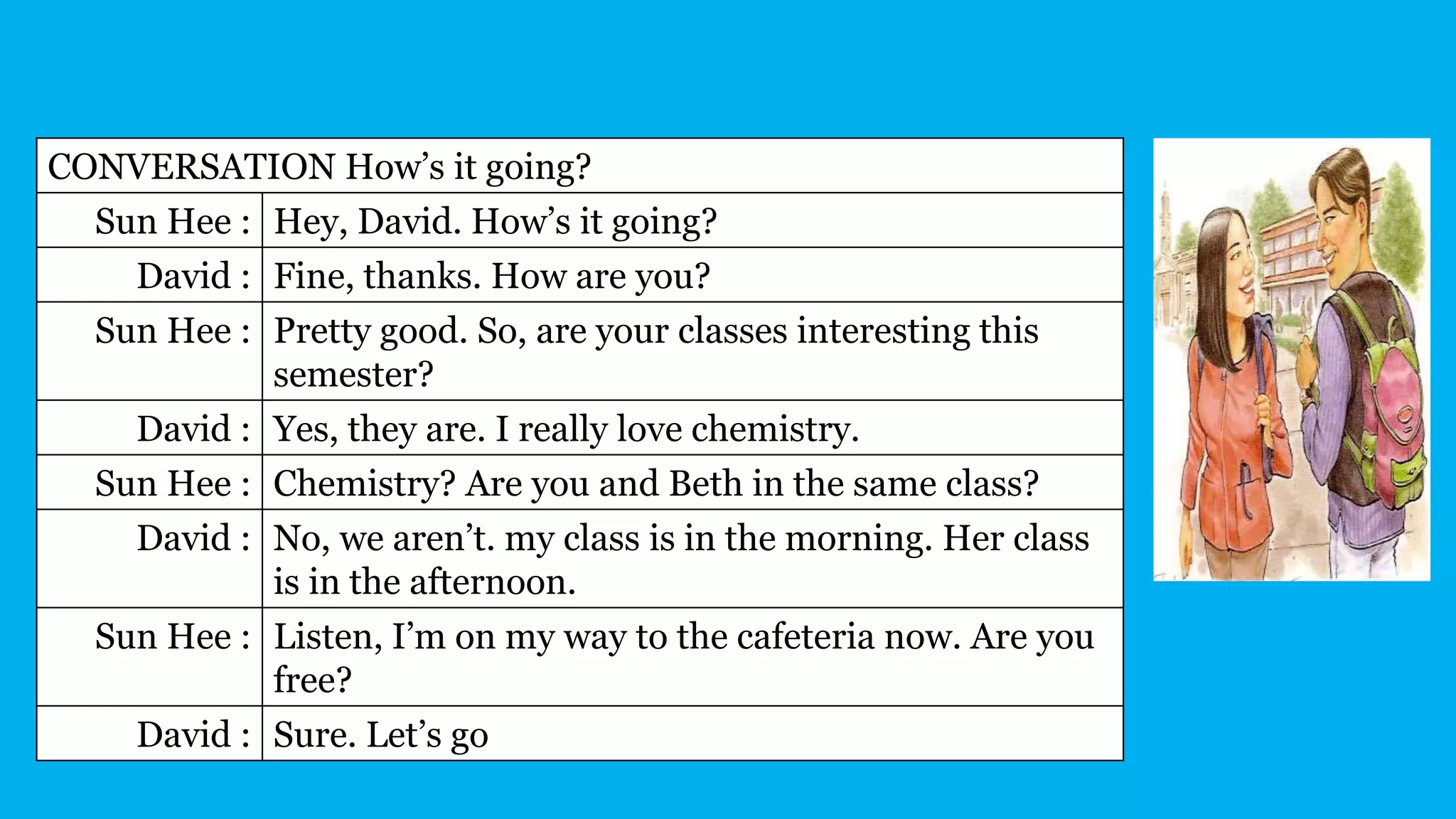 CONVERSATION How’s it going?
Sun Hee : Hey, David. How’s it going?
David : Fine, thanks. How are you?
Sun Hee : Pretty good. So, are your classes interesting this
semester?
David : Yes, they are. I really love chemistry.
Sun Hee : Chemistry? Are you and Beth in the same class?
David : No, we aren’t. my class is in the morning. Her class
is in the afternoon.
Sun Hee : Listen, I’m on my way to the cafeteria now. Are you
free?
David : Sure. Let’s go
 
