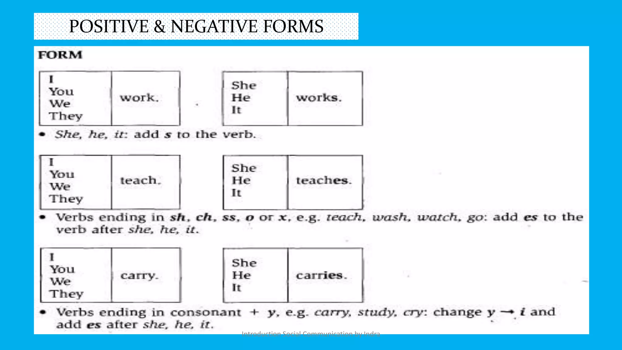 POSITIVE & NEGATIVE FORMS
Introduction Social Communication by Indra
 