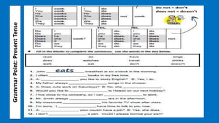 Grammar
Point:
Present
Tense
 