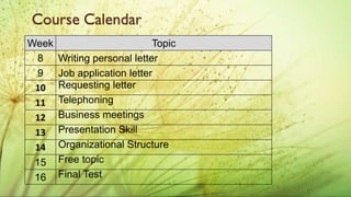 BUSINESS ENGLISH
Administrasi Perpajakan (2019)
Week Topic
8 Writing personal letter
9 Job application letter
10 Requesting letter
11 Telephoning
12 Business meetings
13 Presentation Skill
14 Organizational Structure
15 Free topic
16 Final Test
 