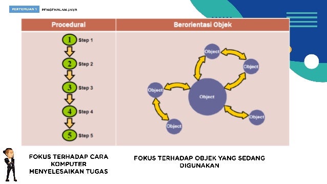[PBO] Pertemuan 1 (praktik) - Pengenalan java