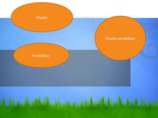 Filsafat
Pendidikan
Filsafat pendidikan
 