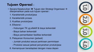 Tujuan Operasi :
• Secara Keseluruhan ➔ Tujuan dan Strategi Organisasi →
diterjemahkan pada sub tujuan operasi :
1. Karakt...