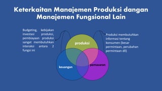 Keterkaitan Manajemen Produksi dangan
Manajemen Fungsional Lain
produksi
pemasaran
Produksi membutuhkan
informasi tentang
...