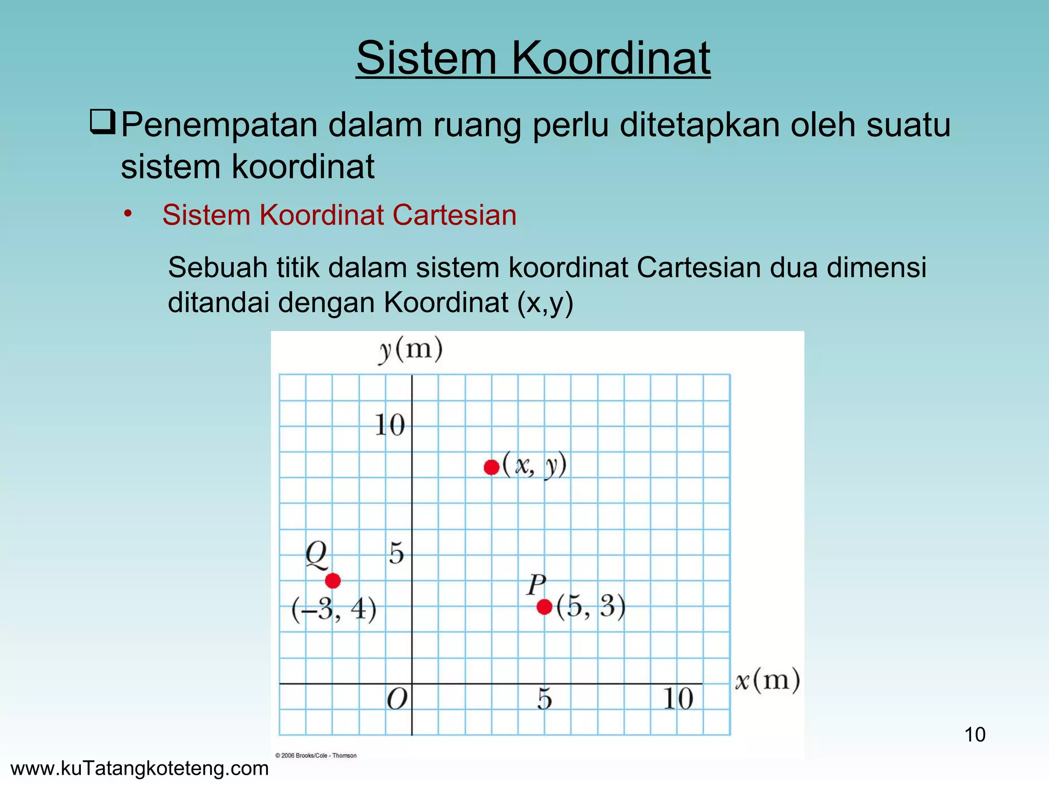 Sistem Koordinat www.kuTatangkoteteng.com Sistem Koordinat Cartesian Sebuah titik dalam sistem koordinat Cartesian dua dimensi ditandai dengan Koordinat (x,y) Penempatan dalam ruang perlu ditetapkan oleh suatu sistem koordinat 
