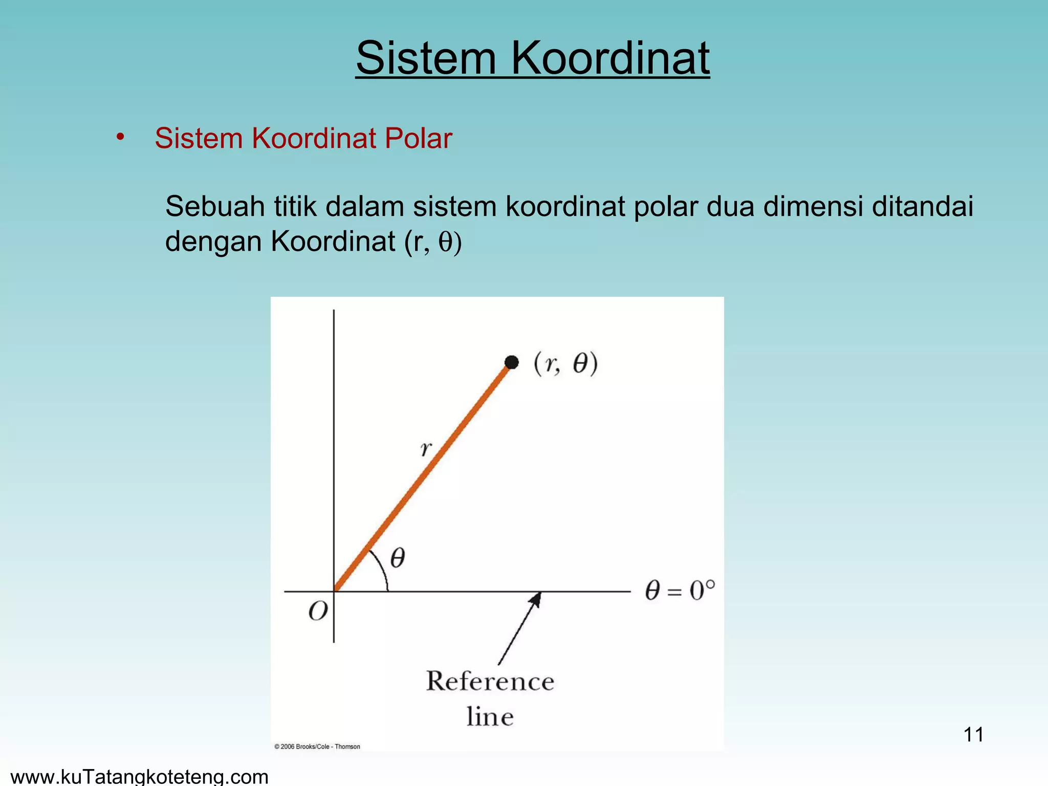 Sistem Koordinat www.kuTatangkoteteng.com Sistem Koordinat Polar Sebuah titik dalam sistem koordinat polar dua dimensi ditandai dengan Koordinat (r  