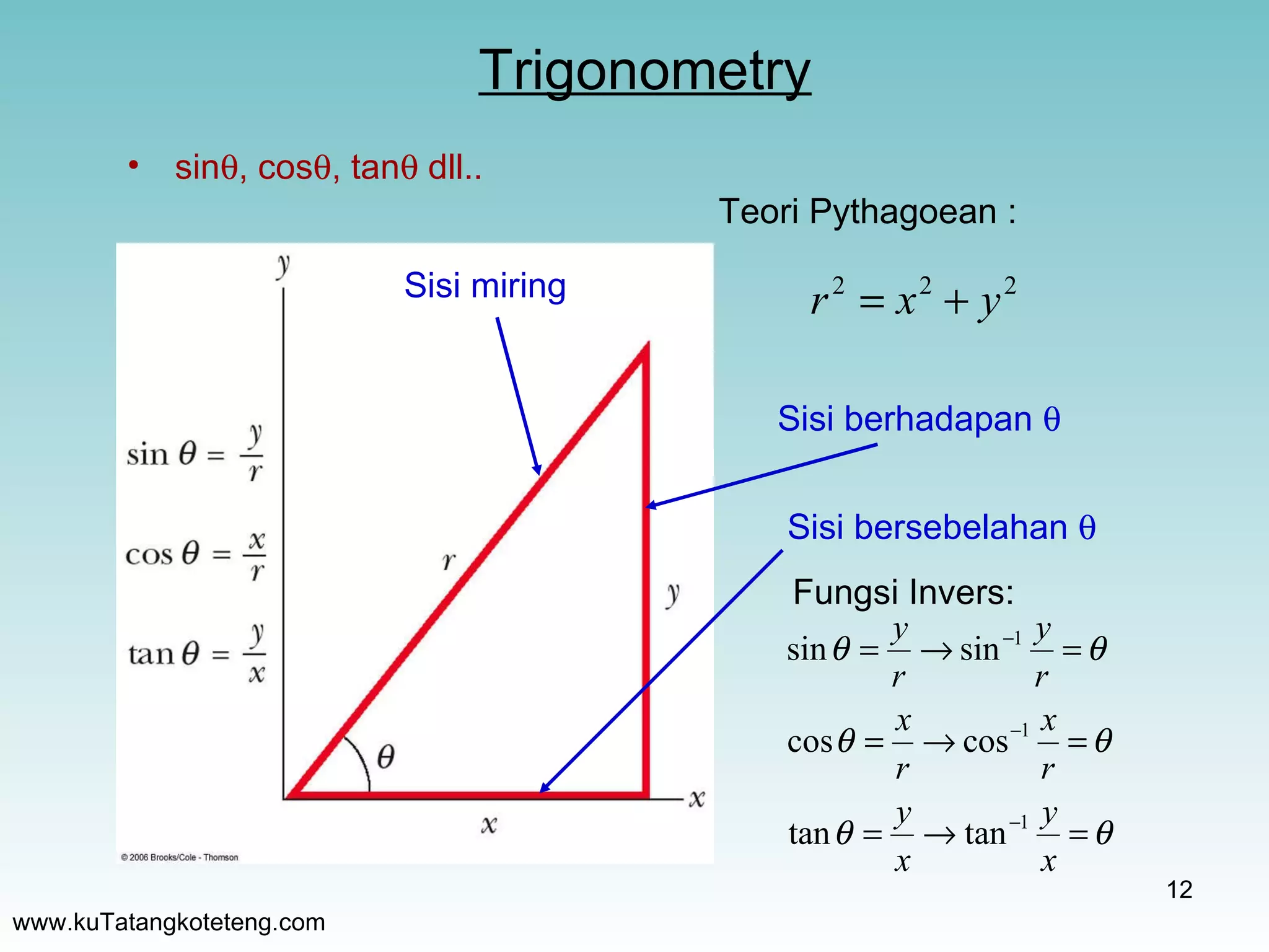 Trigonometry www.kuTatangkoteteng.com sin  , cos  , tan   dll.. Sisi miring Sisi berhadapan   Sisi bersebelahan   Teori Pythagoean : Fungsi Invers: 