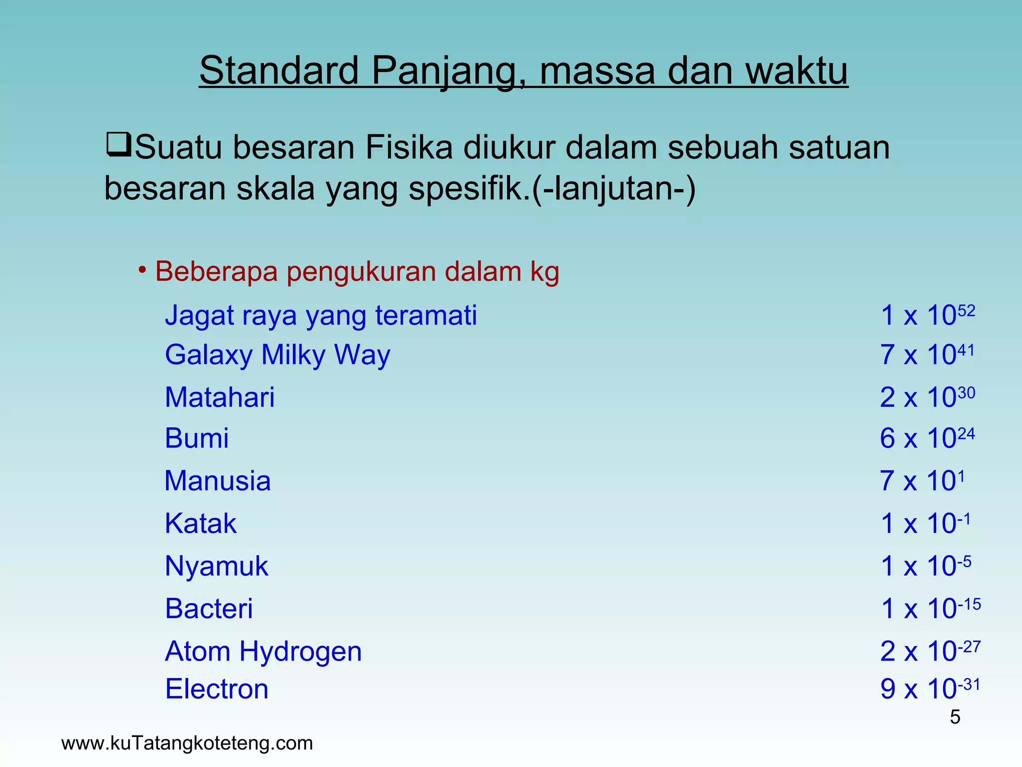 Standard Panjang, massa dan waktu www.kuTatangkoteteng.com Beberapa pengukuran dalam kg Jagat raya yang teramati 1 x 10 52 Galaxy Milky Way 7 x 10 41 Matahari 2 x 10 30 Bumi 6 x 10 24 Manusia 7 x 10 1 Katak 1 x 10 -1 Nyamuk 1 x 10 -5 Bacteri 1 x 10 -15 Atom Hydrogen 2 x 10 -27 Electron 9 x 10 -31 Suatu besaran Fisika diukur dalam sebuah satuan besaran skala yang spesifik.(-lanjutan-) 