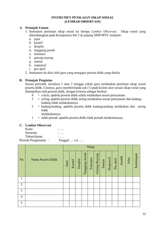 12
INSTRUMEN PENILAIAN SIKAP SOSIAL
(LEMBAR OBSERVASI)
A. Petunjuk Umum
1. Instrumen penilaian sikap sosial ini berupa Lembar Observasi. Sikap sosial yang
dikembangkan pada Kompetensi Inti 2 di jenjang SMP/MTS meliputi:
a. jujur
b. kreatif
c. disiplin
d. tanggung jawab
e. toleransi
f. gotong royong
g. santun
h. responsif
i. pro aktif
2. Instrumen ini diisi oleh guru yang mengajar peserta didik yang dinilai.
B. Petunjuk Pengisian
Secara periodik, misalnya 1 atau 2 minggu sekali guru melakukan penilaian sikap sosial
peserta didik. Caranya, guru memberitanda cek (√) pada kolom skor sesuai sikap sosial yang
ditampilkan oleh peserta didik, dengan kriteria sebagai berikut:
4 = selalu, apabila peserta didik selalu melakukan sesuai pernyataan.
3 = sering, apabila peserta didik sering melakukan sesuai pernyataan dan kadang-
kadang tidak melakukannya.
2 = kadang-kadang, apabila peserta didik kadang-kadang melakukan dan sering
tidak
melakukannya.
1 = tidak pernah, apabila peserta didik tidak pernah melakukannya.
C. Lembar Observasi
Kelas : ….
Semester : ….
TahunAjaran : ….
Periode Pengamatan : Tanggal … s.d. ….
No Nama Peserta Didik
Sikap
Jumlah
Nilai
Keterangan
Jujur
Kreatif
Disiplin
Tanggung
Jawab
Toleransi
Gotong
Royong
Santun
Responsif
Pro
aktif
1
2
3
4
5
 
