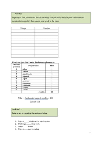 14
Things Number
Kunci Jawaban Soal Uraian dan Pedoman Penskoran
Alternatif
jawaban
Penyelesaian Skor
1 A bag 1
2 A book 1
3 A notebook 1
4 A pencil 1
5 A pen 1
6 An eraser 1
7 A sharpener 1
8 A dictionary 1
9 A chair 1
10 A table 1
Jumlah 10
Nilai = Jumlah skor yang di peroleh x 100
Jumlah soal
Activity 2 :
Put a, or an, to complete the sentences below
1. There is_____ blackboard in my classroom
2. She brings _____ story book.
3. I have …………eraser
4. There is……….pen in my bag
Activity 1
In group of four, discuss and decide ten things that you really have in your classroom and
mention their number, then present your work to the class!
 