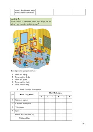 16
unsur kebahasaan yang
benar dan sesuai konteks
Activity 3 :
Write down 5 sentences about the things in the
picture use there is.. and there are..!
Kunci jawaban yang diharapkan :
1. There is a laptop
2. There are five desks
3. There is a globe
4. There are five chairs
5. There are four bags
d. Rubrik Penilaian Keterampilan
No Aspek yang dinilai
Skor / Kelompok
1 2 3 4 5 6
1 Kejelasan gagasan
2 Ketepatan pilihan kata
3 Tata bahasa
4 Ejaan
Jumlah skor (maksimal 20)
Nilai perolehan
 