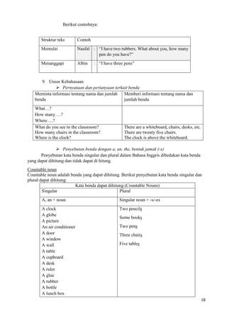 18
Berikut contohnya:
Struktur teks Contoh
Memulai Naufal : “I have two rubbers. What about you, how many
pen do you have?”
Menanggapi Albin : “I have three pens”
9. Unsur Kebahasaan
 Pernyataan dan pertanyaan terkait benda
Meminta informasi tentang nama dan jumlah
benda
Memberi informasi tentang nama dan
jumlah benda
What…?
How many….?
Where….?
What do you see in the classroom?
How many chairs in the classroom?
Where is the clock?
There are a whiteboard, chairs, desks, etc.
There are twenty five chairs.
The clock is above the whiteboard.
 Penyebutan benda dengan a, an, the, bentuk jamak (-s)
Penyebutan kata benda singular dan plural dalam Bahasa Inggris dibedakan kata benda
yang dapat dihitung dan tidak dapat di hitung.
Countable noun
Countable noun adalah benda yang dapat dihitung. Berikut penyebutan kata benda singular dan
plural dapat dihitung:
Kata benda dapat dihitung (Countable Nouns)
Singular Plural
A, an + noun Singular noun + -s/-es
A clock
A globe
A picture
An air conditioner
A door
A window
A wall
A table
A cupboard
A desk
A ruler
A glue
A rubber
A bottle
A lunch box
Two pencils
Some books
Two pens
Three chairs
Five tables
 