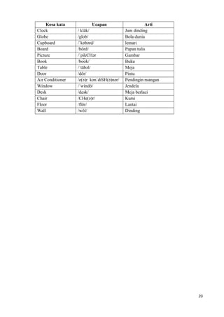 20
Kosa kata Ucapan Arti
Clock / kläk/ Jam dinding
Globe /glob/ Bola dunia
Cupboard /ˈkəbərd/ lemari
Board /bôrd/ Papan tulis
Picture /ˈpikCHər Gambar
Book /bo
͝ ok/ Buku
Table /ˈtābəl/ Meja
Door /dôr/ Pintu
Air Conditioner /e(ə)r kənˈdiSH(ə)nər/ Pendingin ruangan
Window /ˈwindō/ Jendela
Desk /desk/ Meja berlaci
Chair /CHe(ə)r/ Kursi
Floor /flôr/ Lantai
Wall /wôl/ Dinding
 