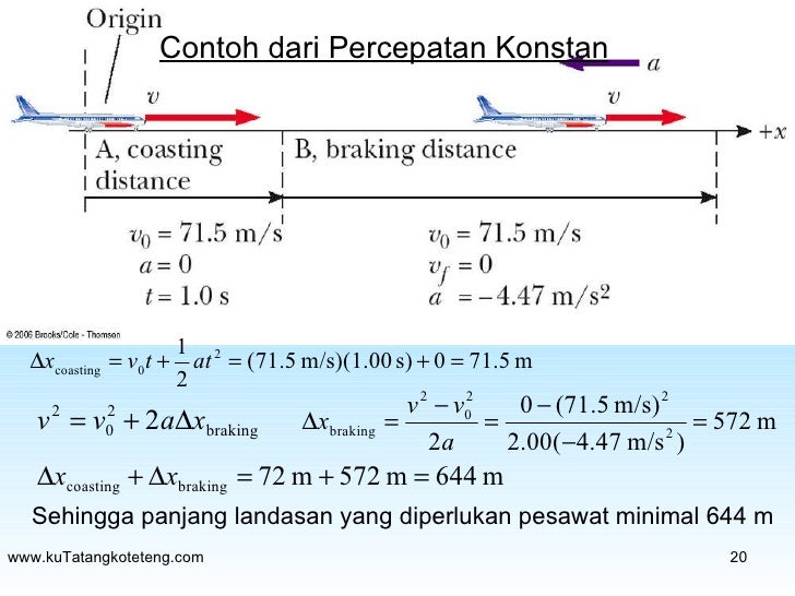 fisika dasar i pertemuan 2 gerak satu dimensi 20 728