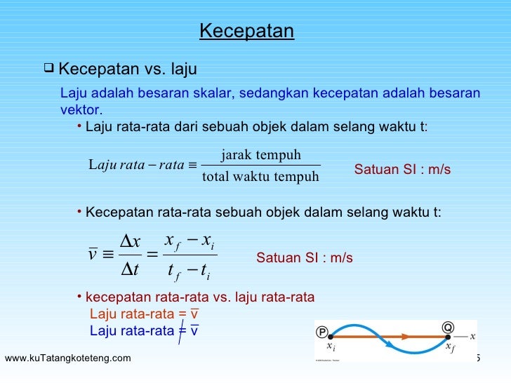 Fisika Dasar I Pertemuan 2 Gerak satu dimensi