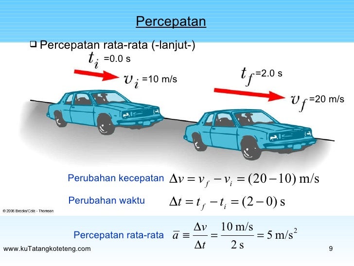 Fisika Dasar I Pertemuan 2 Gerak satu dimensi