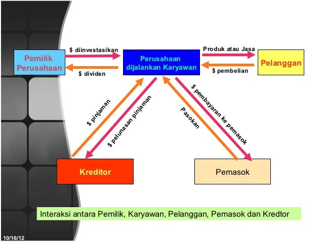 pengantar bisnis
