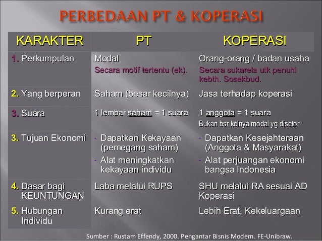 Perbedaan koperasi dengan badan usaha lain