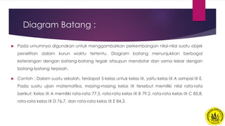 Diagram Batang :
 Pada umumnya digunakan untuk menggambarkan perkembangan nilai-nilai suatu objek
penelitian dalam kurun waktu tertentu. Diagram batang menunjukkan berbagai
keterangan dengan batang-batang tegak ataupun mendatar dan sama lebar dengan
batang-batang terpisah.
 Contoh : Dalam suatu sekolah, terdapat 5 kelas untuk kelas IX, yaitu kelas IX A sampai IX E.
Pada suatu ujian matematika, masing-masing kelas IX tersebut memiliki nilai rata-rata
berikut: Kelas IX A memiliki rata-rata 77,5, rata-rata kelas IX B 79,2, rata-rata kelas IX C 85,8,
rata-rata kelas IX D 76,7, dan rata-rata kelas IX E 84,3.
 