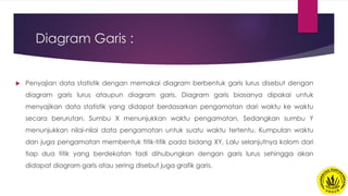 Diagram Garis :
 Penyajian data statistik dengan memakai diagram berbentuk garis lurus disebut dengan
diagram garis lurus ataupun diagram garis. Diagram garis biasanya dipakai untuk
menyajikan data statistik yang didapat berdasarkan pengamatan dari waktu ke waktu
secara berurutan. Sumbu X menunjukkan waktu pengamatan, Sedangkan sumbu Y
menunjukkan nilai-nilai data pengamatan untuk suatu waktu tertentu. Kumpulan waktu
dan juga pengamatan membentuk titik-titik pada bidang XY, Lalu selanjutnya kolom dari
tiap dua titik yang berdekatan tadi dihubungkan dengan garis lurus sehingga akan
didapat diagram garis atau sering disebut juga grafik garis.
 