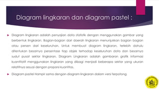 Diagram lingkaran dan diagram pastel :
 Diagram lingkaran adalah penyajian data statistik dengan menggunakan gambar yang
berbentuk lingkaran. Bagian-bagian dari daerah lingkaran menunjukkan bagian bagian
atau persen dari keseluruhan. Untuk membuat diagram lingkaran, terlebih dahulu
ditentukan besarnya persentase tiap objek terhadap keseluruhan data dan besarnya
sudut pusat sektor lingkaran. DIagram Lingkaran adalah gambaran grafik informasi
kuantitatif menggunakan lingkaran yang dibagi menjadi beberapa sektor yang ukuran
relatifnya sesuai dengan proporsi kuantitas.
 Diagram pastel Hampir sama dengan diagram lingkaran dalam versi terpotong.
 