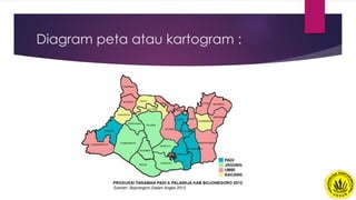 Diagram peta atau kartogram :
 