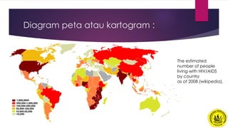 Diagram peta atau kartogram :
The estimated
number of people
living with HIV/AIDS
by country
as of 2008 (wikipedia).
 