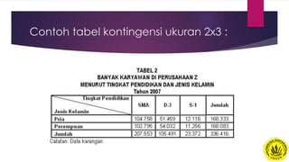 Contoh tabel kontingensi ukuran 2x3 :
 