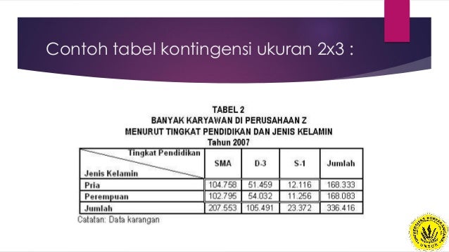 Statistika Dasar Pertemuan 2