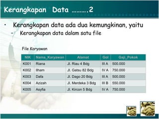 Kerangkapan Data ……….2
• Kerangkapan data ada dua kemungkinan, yaitu
– Kerangkapan data dalam satu file
File Karyawan
NIK Nama_Karyawan Alamat Gol Gaji_Pokok
K001 Riana Jl. Riau 4 Bdg III A 500.000
K002 Ilham Jl. Gatsu 82 Bdg IV A 750.000
K003 Dafa Jl. Dago 20 Bdg III A 500.000
K004 Azizah Jl. Merdeka 3 Bdg III B 550.000
K005 Asyfia Jl. Kircon 5 Bdg IV A 750.000
 