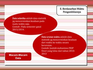 Macam-Macam
Data
Data seketika adalah data statistik
yg mencerminkan keadaan pada
suatu waktu saja.
Contoh : Pada semester gazal
2013/2014.
E. Berdasarkan Waktu
Pengambilannya
Data urutan waktu adalah data
statistik yg mencerminkan keadaan
dari waktu ke waktu secara
berurutan.
Contoh: Jumlah mahasiswa FKIP
Unsri yang lulus dari tahun 2010-
2013
 