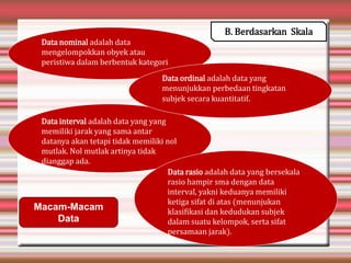 Data interval adalah data yang yang
memiliki jarak yang sama antar
datanya akan tetapi tidak memiliki nol
mutlak. Nol mutlak artinya tidak
dianggap ada.
Data nominal adalah data
mengelompokkan obyek atau
peristiwa dalam berbentuk kategori
Data ordinal adalah data yang
menunjukkan perbedaan tingkatan
subjek secara kuantitatif.
B. Berdasarkan Skala
Data rasio adalah data yang bersekala
rasio hampir sma dengan data
interval, yakni keduanya memiliki
ketiga sifat di atas (menunjukan
klasifikasi dan kedudukan subjek
dalam suatu kelompok, serta sifat
persamaan jarak).
Macam-Macam
Data
 