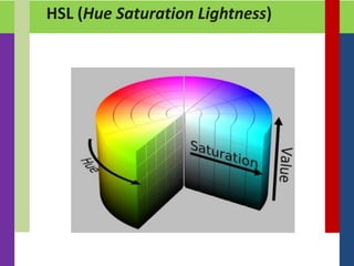 HSL (Hue Saturation Lightness)
 