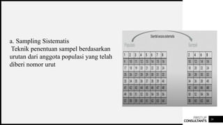FIRSTUP
CONSULTANTS 20
a. Sampling Sistematis
Teknik penentuan sampel berdasarkan
urutan dari anggota populasi yang telah
diberi nomor urut
 