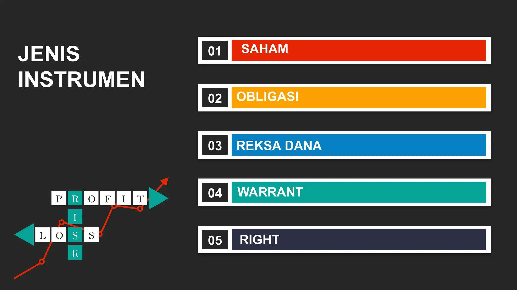 JENIS
INSTRUMEN
P R O F I T
I
S
K
O
L S
01 SAHAM
02 OBLIGASI
03 REKSA DANA
04 WARRANT
05 RIGHT
 