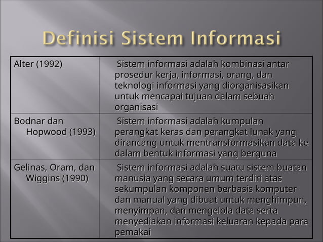 konsep dasar sistem informasi sistem informasi | PPT