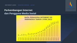 N E W P R O D U C T L A U N C H M A R K E T I N G C A M PA I G N Q 4 2 0 2 3
Perkembangan Internet
dan Pengguna Media Sosial
 