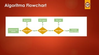 Algoritma Flowchart
 