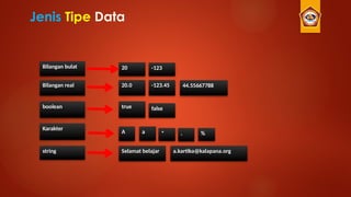 Jenis Tipe Data
Bilangan bulat
Bilangan real
boolean
Karakter
string
20
20.0
true
A
Selamat belajar
a * . %
a.kartika@kalapana.org
false
-123.45 44.55667788
-123
 