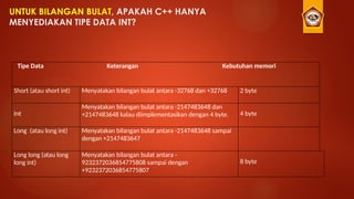 UNTUK BILANGAN BULAT, APAKAH C++ HANYA
MENYEDIAKAN TIPE DATA INT?
Tipe Data Keterangan Kebutuhan memori
Short (atau short int) Menyatakan bilangan bulat antara -32768 dan +32768 2 byte
Int
Menyatakan bilangan bulat antara -2147483648 dan
+2147483648 kalau diimplementasikan dengan 4 byte. 4 byte
Long (atau long int) Menyatakan bilangan bulat antara -2147483648 sampai
dengan +2147483647
Long long (atau long
long int)
Menyatakan bilangan bulat antara -
9232372036854775808 sampai dengan
+9232372036854775807
8 byte
 
