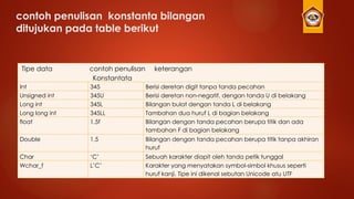 contoh penulisan konstanta bilangan
ditujukan pada table berikut
Tipe data contoh penulisan keterangan
Konstantata
Int 345 Berisi deretan digit tanpa tanda pecahan
Unsigned int 345U Berisi deretan non-negatif, dengan tanda U di belakang
Long int 345L Bilangan bulat dengan tanda L di belakang
Long long int 345LL Tambahan dua huruf L di bagian belakang
float 1.5f Bilangan dengan tanda pecahan berupa titik dan ada
tambahan F di bagian belakang
Double 1.5 Bilangan dengan tanda pecahan berupa titik tanpa akhiran
huruf
Char ‘C’ Sebuah karakter diapit oleh tanda petik tunggal
Wchar_f L’C’ Karakter yang menyatakan symbol-simbol khusus seperti
huruf kanji. Tipe ini dikenal sebutan Unicode atu UTF
 