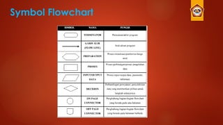 Symbol Flowchart
 