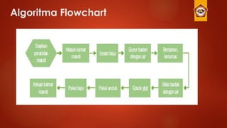 Algoritma Flowchart
 