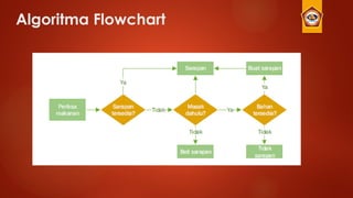 Algoritma Flowchart
 