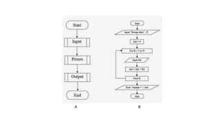 Pertemuan 2-Algoritma pemrograman python.pptx