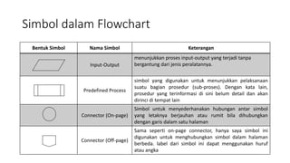 Pertemuan 2-Algoritma pemrograman python.pptx