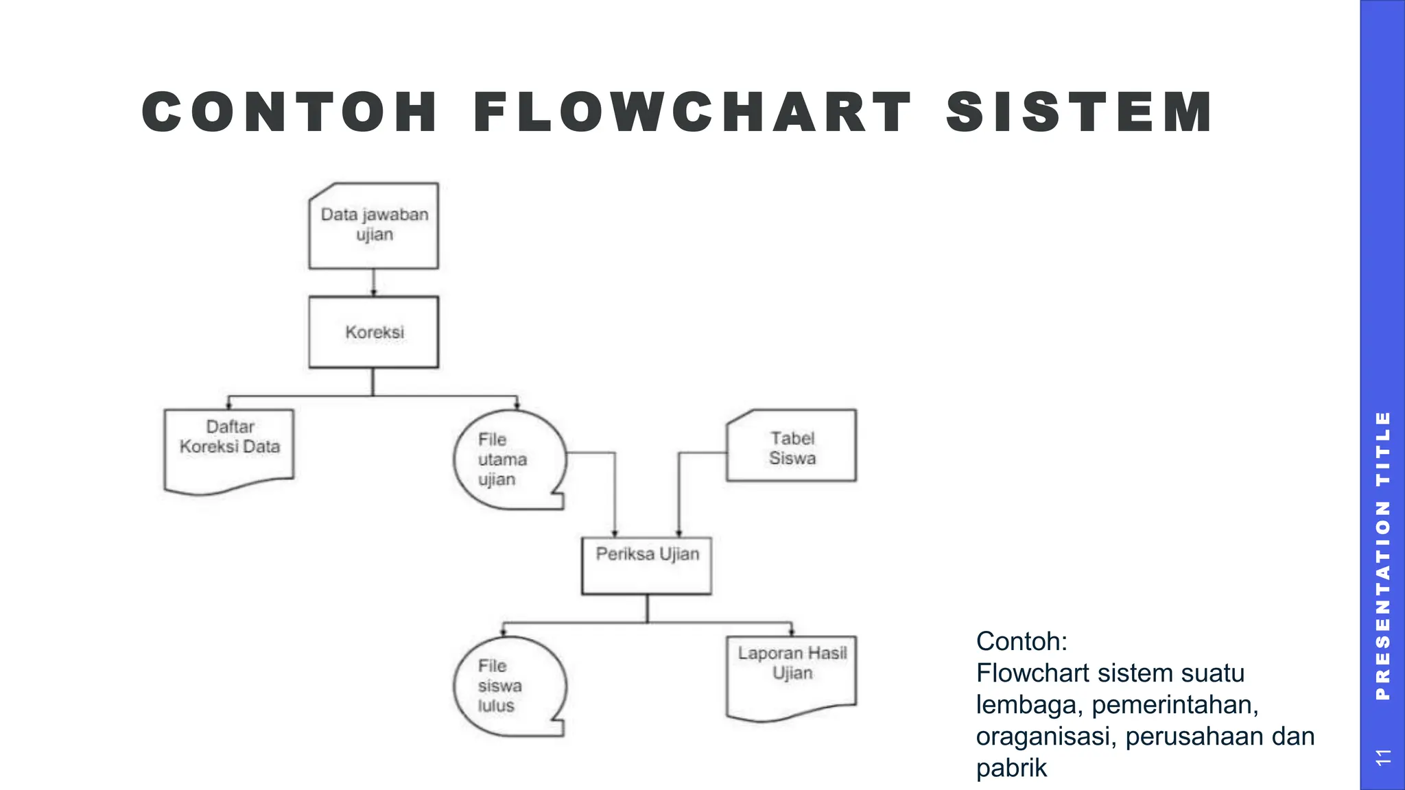 02-FLOWCHART DAN BAHASA PEMROGRAMAN.pptx